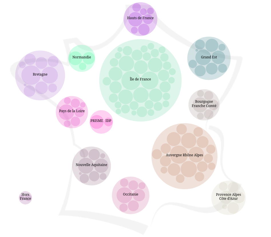 Visualization